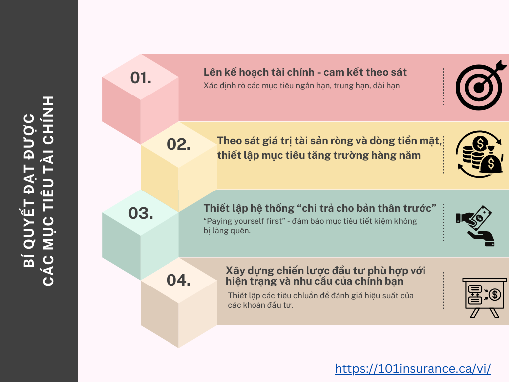 Tax Planning for you and your family – Phần 1: Bí Quyết Để Đạt Được Các Mục Tiêu Tài Chính